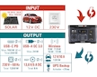 stanice nabíjecí, 1200W, 921Wh